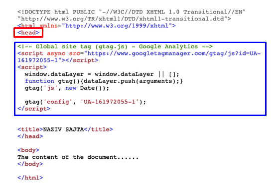 Unosenje GA koda u HTML