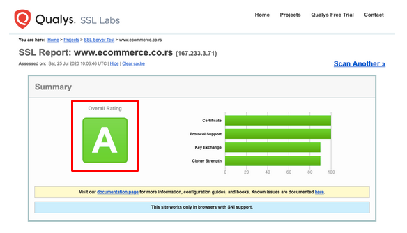 ZeroSSL - 14 - Grade A