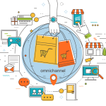 Predavanje na EKOF-u: Omnichannel strategija kompanije Planeta Sport Omnichannel strategorija